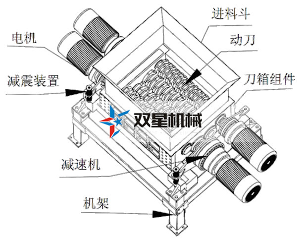 金屬撕碎機設備整體結構及特點介紹